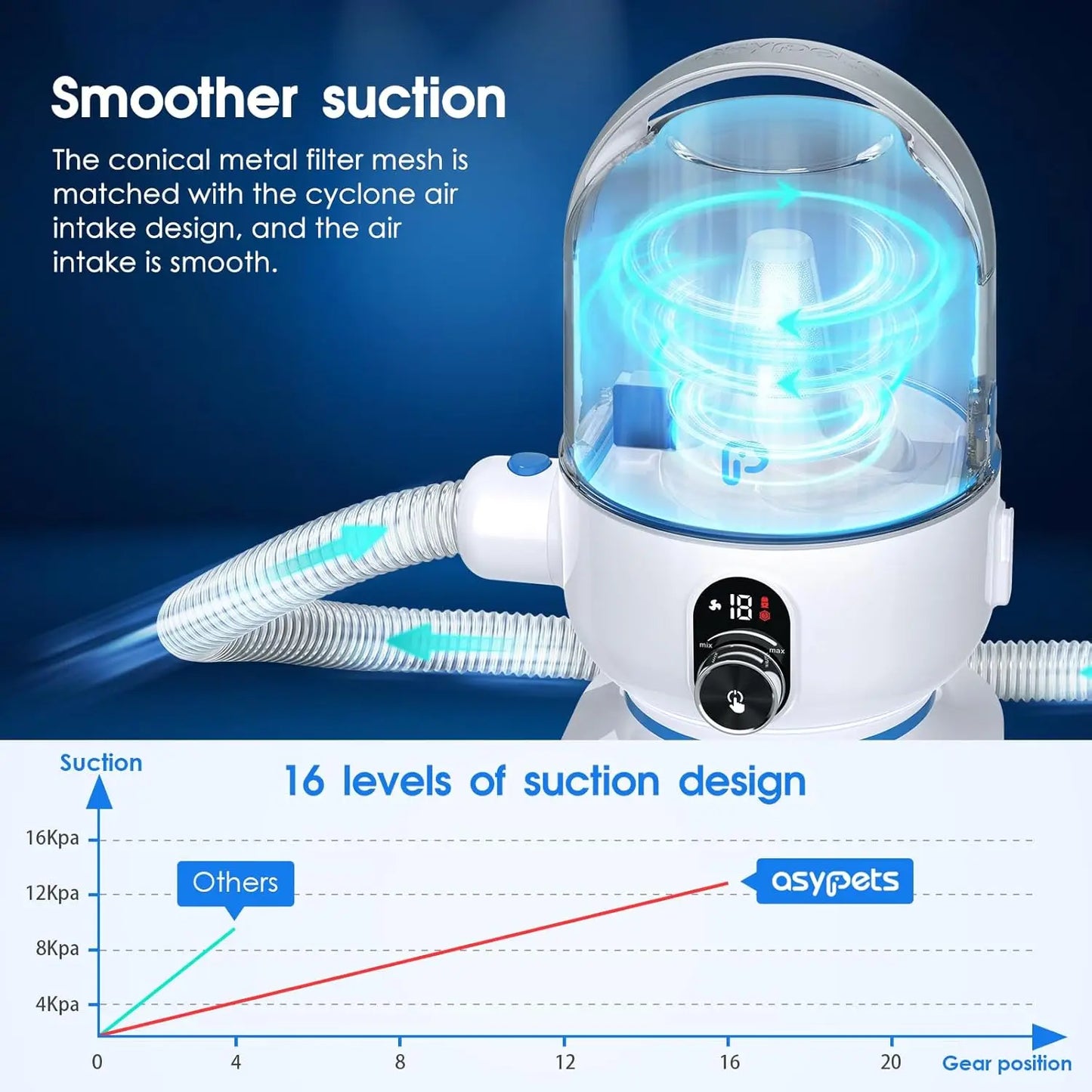 Pet Grooming Vacuum Kit for Effortless Shedding and Cleanup