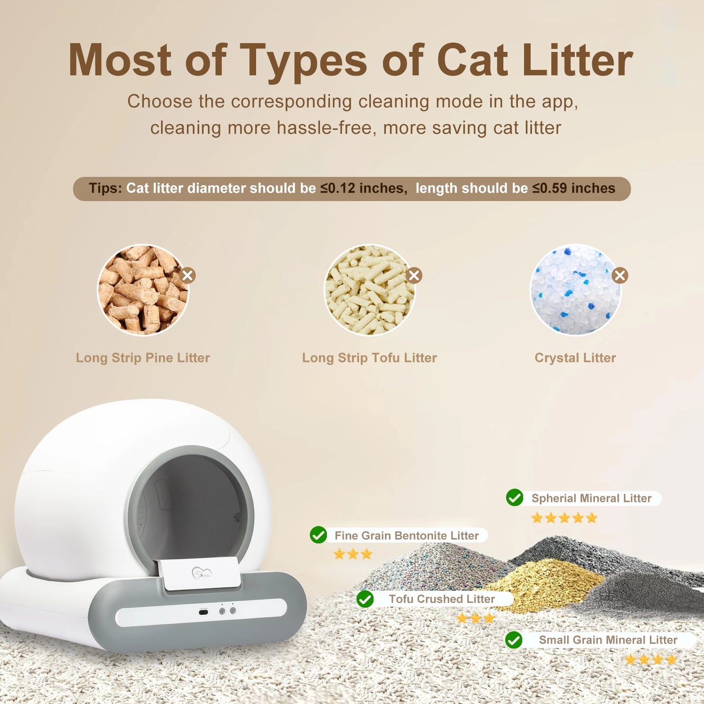 Doel Automatic Cat Litter Box Self Cleaning with App Control and Cat Litter Mat for Multiple Large Cats