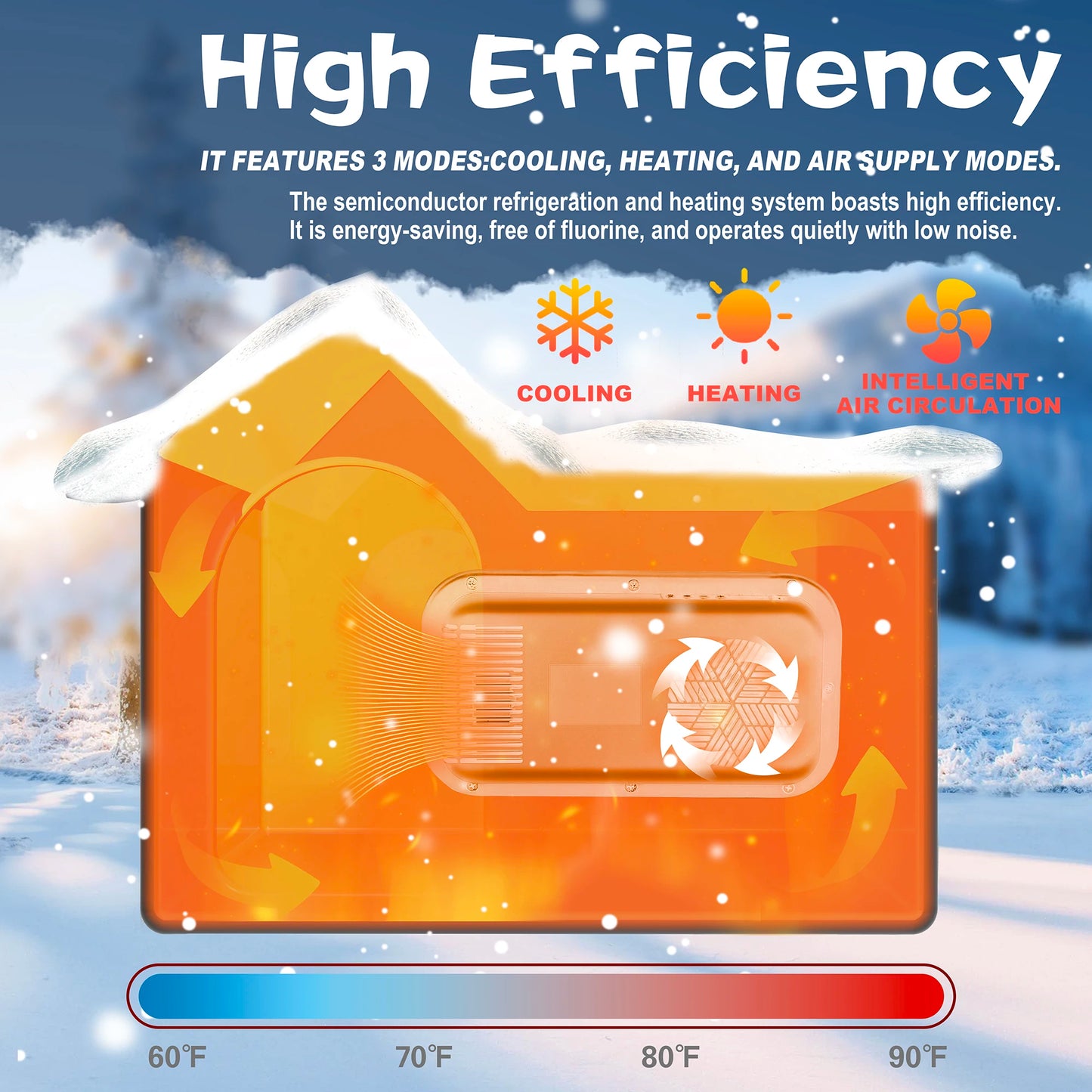 Smart Pet AC House - Auto Climate Control Cabin for Dogs Cats | Energy Efficient Quiet，Scratch-Proof Design